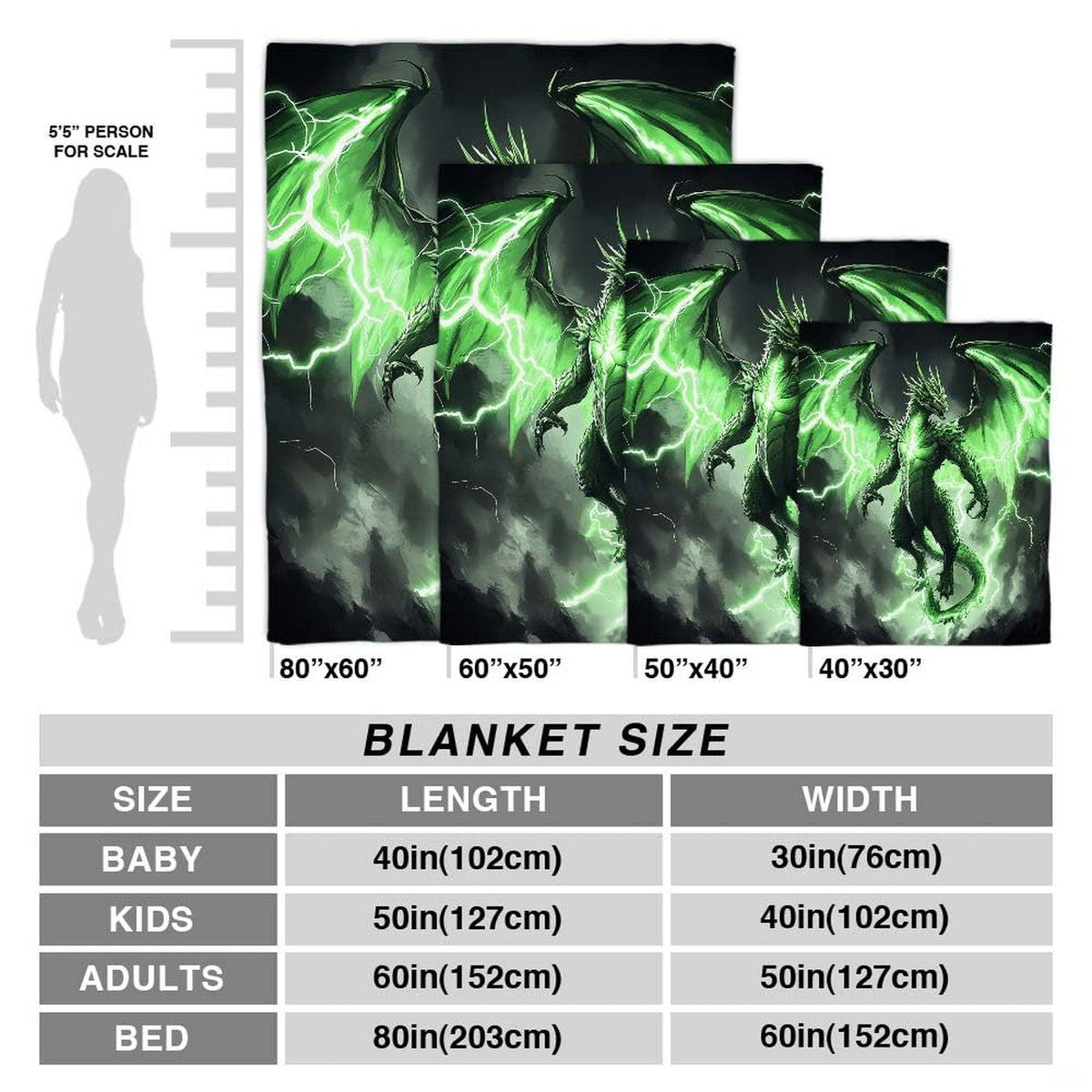 Feature diagram for the green lightning dragon throw blanket showing rich print quality and durable construction.