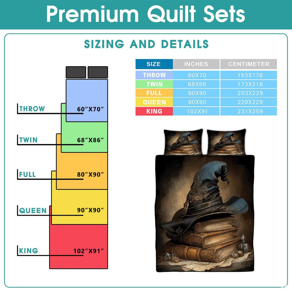 Witch hat bedding sizing infographic