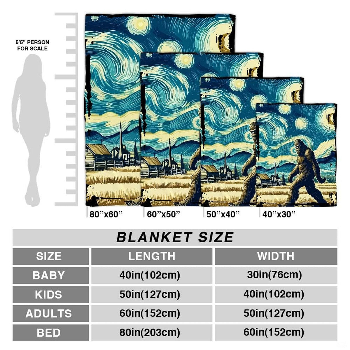 Infographic displaying four blanket dimensions compared against a person silhouette