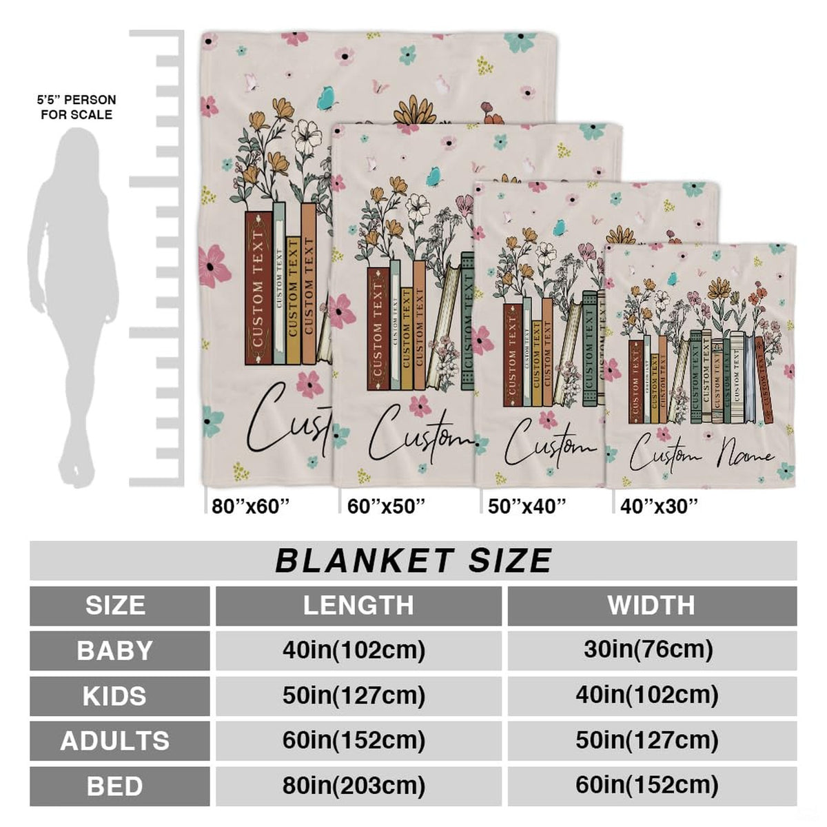 Detail graphic illustrating construction quality and print vibrancy of the floral book throw blanket.