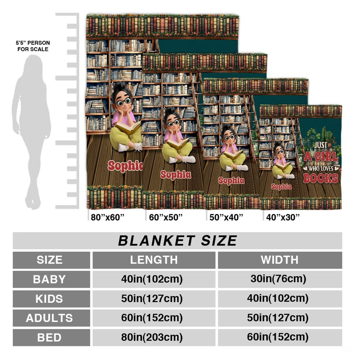 Customization guide for the reader girl throw blanket showing multiple character hair and clothing options.
